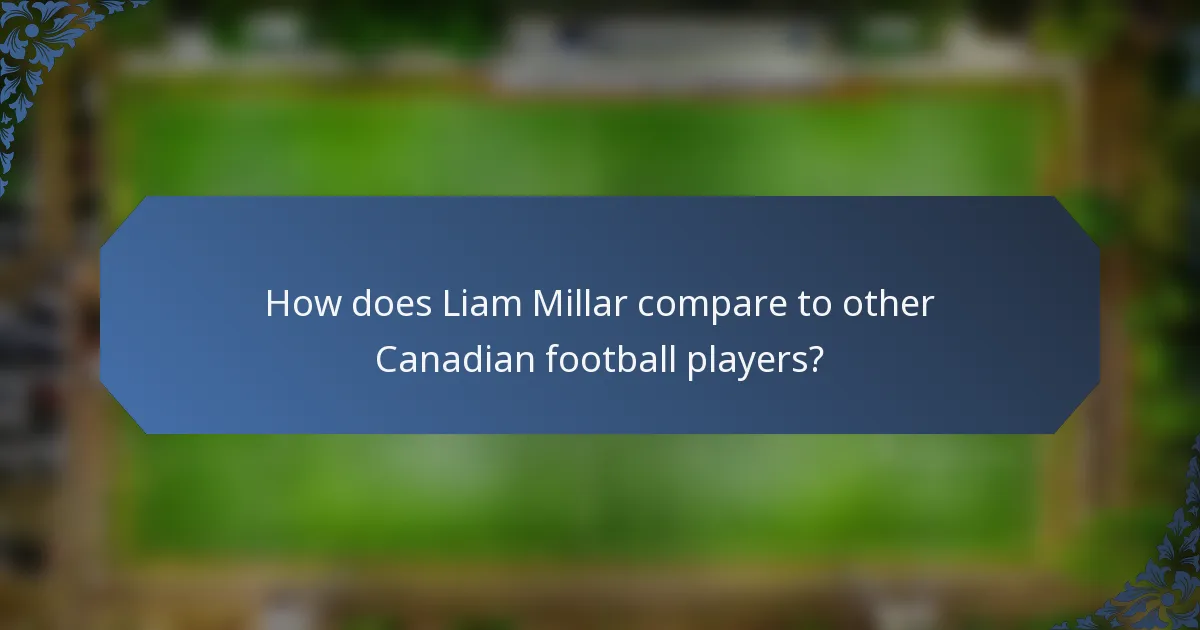 How does Liam Millar compare to other Canadian football players?